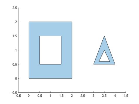 After using the <b>intersect</b> function, I expect to get a polygon like this (the line above the hole must be present, since there is a very small distance between the area polygon and the mask): The figure shows that for some reason the hole is part of the <b>polyshape</b>, while the area of the <b>polyshape</b> is calculated correctly through the area. . Matlab polyshape intersect